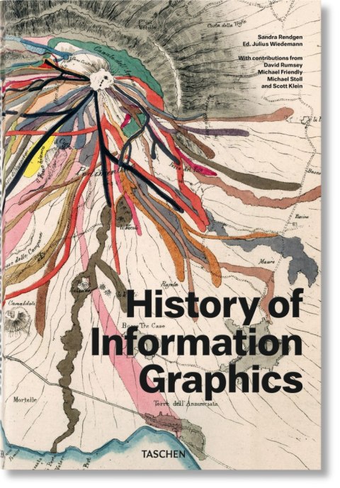 History of Information Graphics wer. angielska