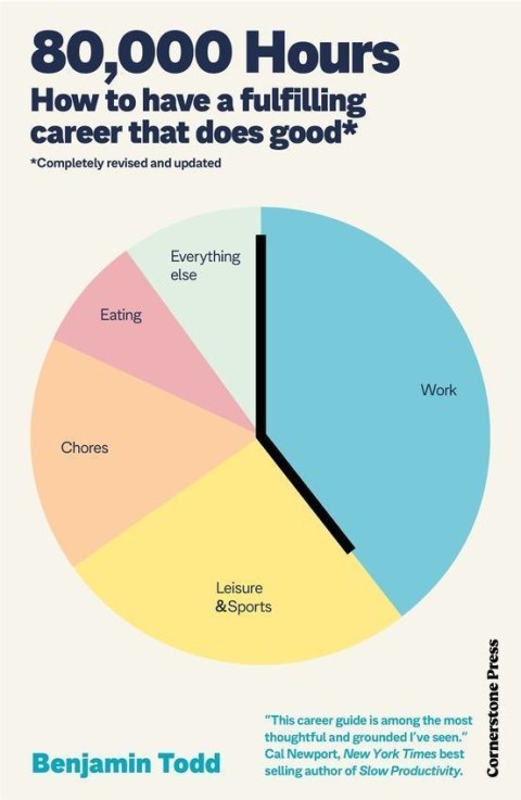 80,000 Hours